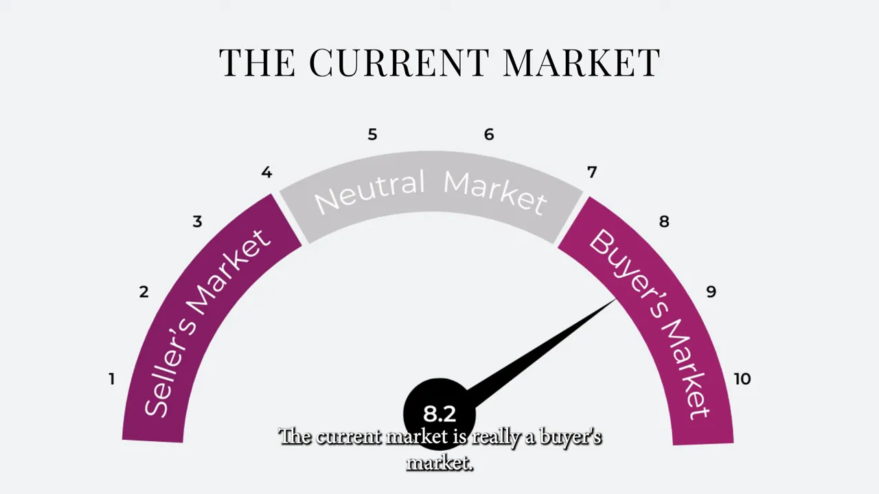 Graph showing months of inventory across local markets