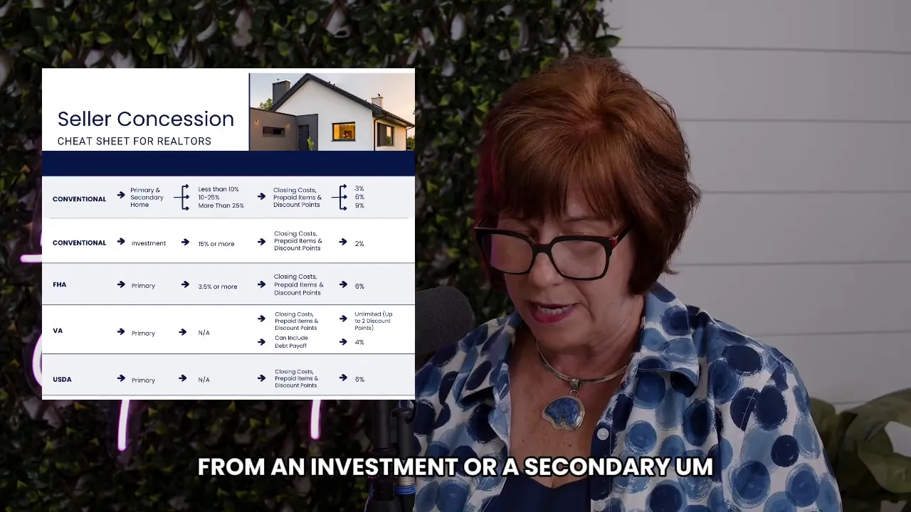 Cheat sheet showing concession percentages for different loan types