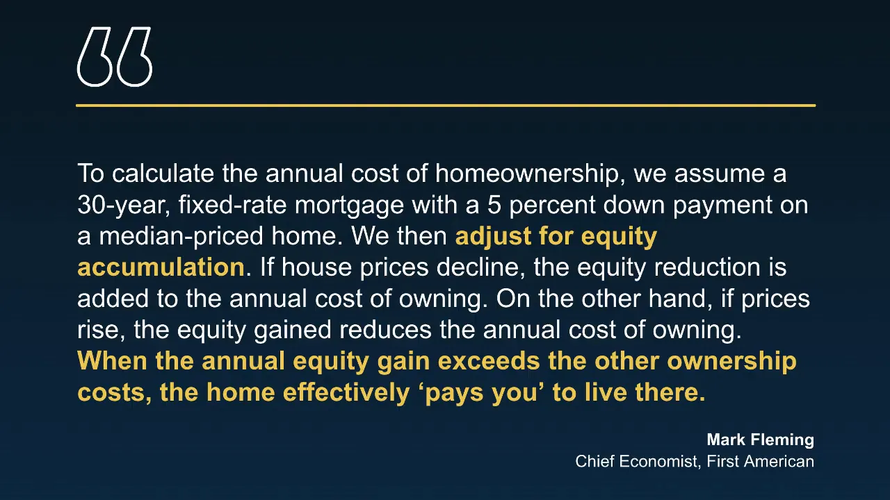 Presentation slide quoting Mark Fleming explaining equity accumulation reduces the annual cost of homeownership