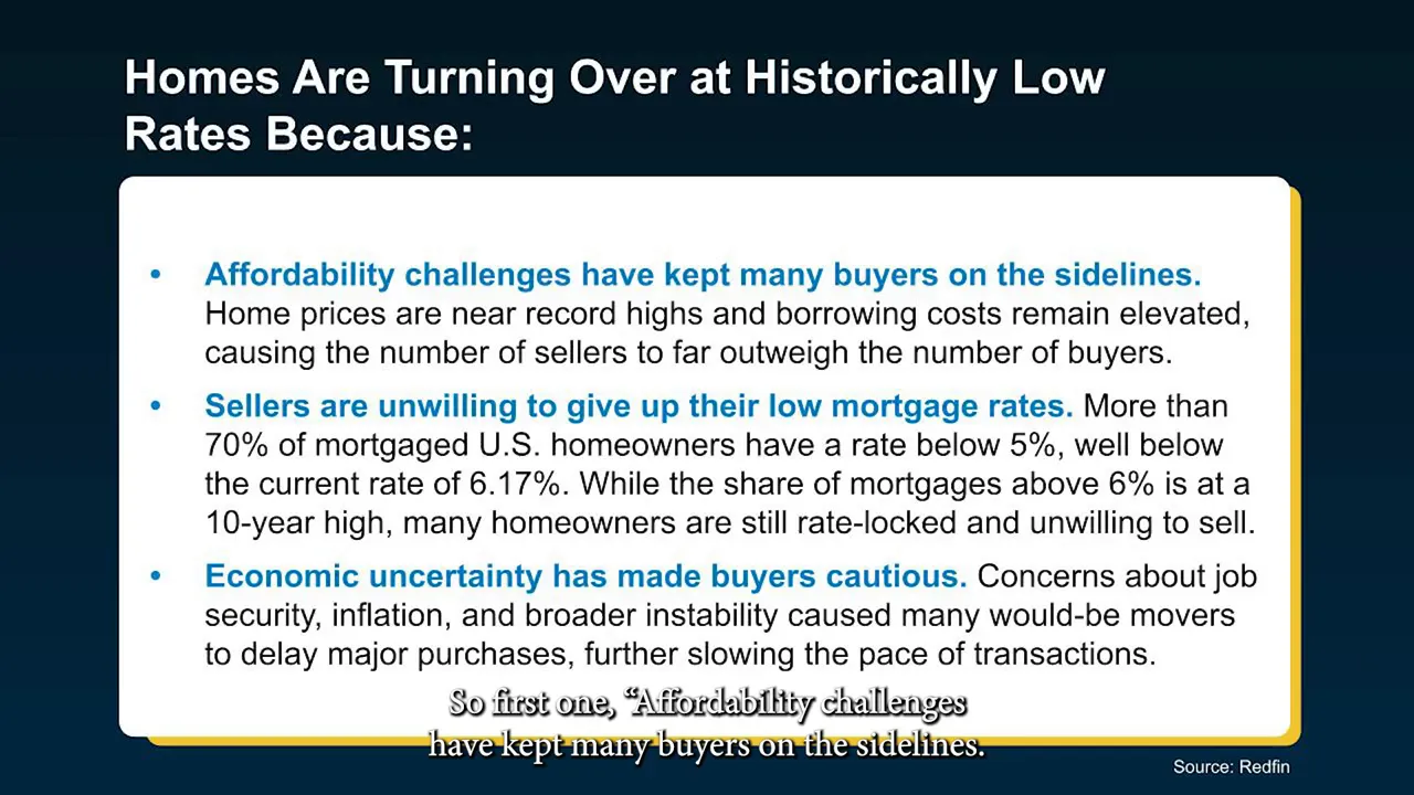 Slide titled 'Homes Are Turning Over at Historically Low Rates Because' with bullet points about affordability, low mortgage rates, and economic uncertainty
