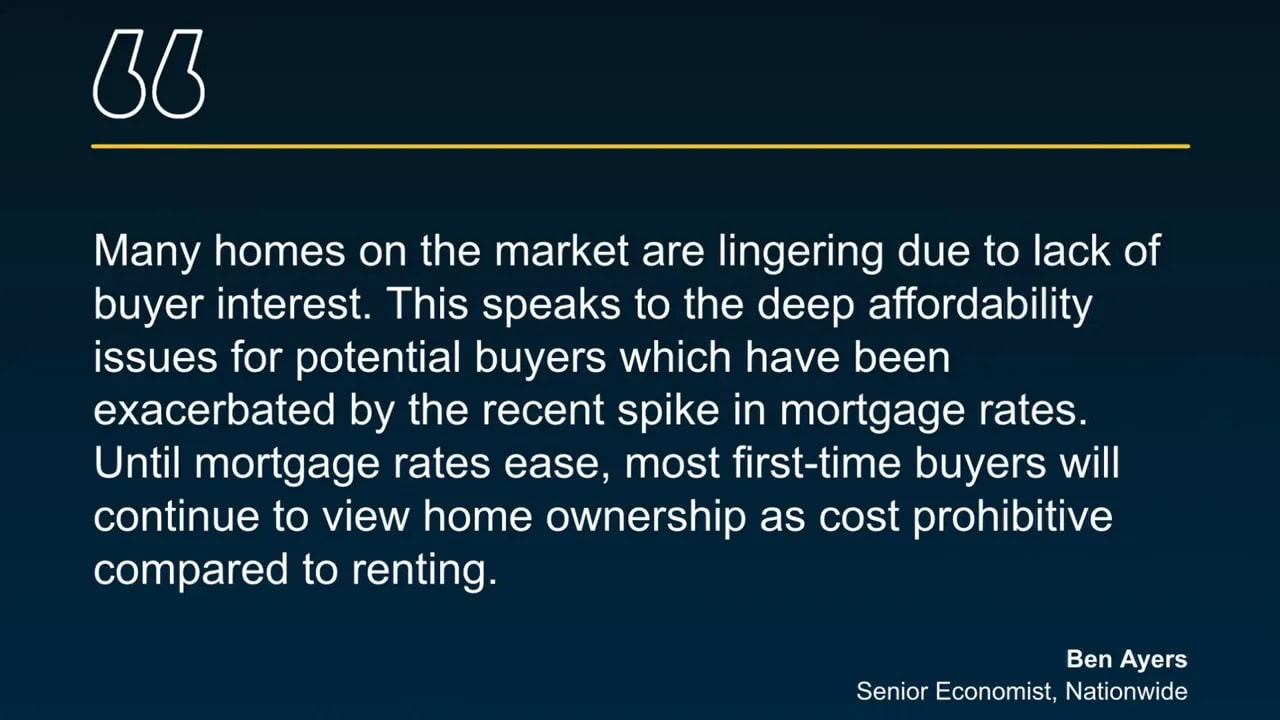Slide with quote about homes lingering due to affordability and mortgage rates
