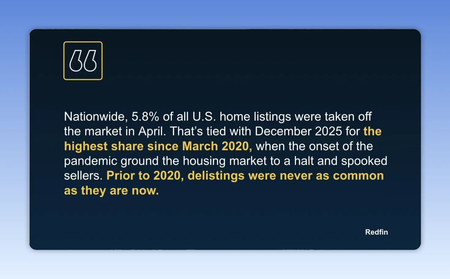 Dark slide showing Redfin data that 5.8 percent of U.S. listings were taken off the market in April